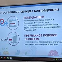 Методы контрацепции