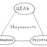 УВЕРЕННОЕ ПОВЕДЕНИЕ
